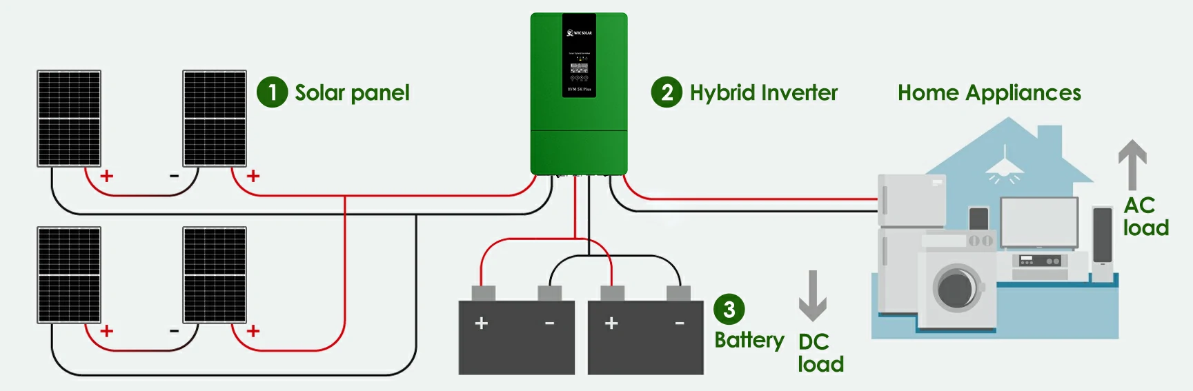 HVM-Solar-power-system-01