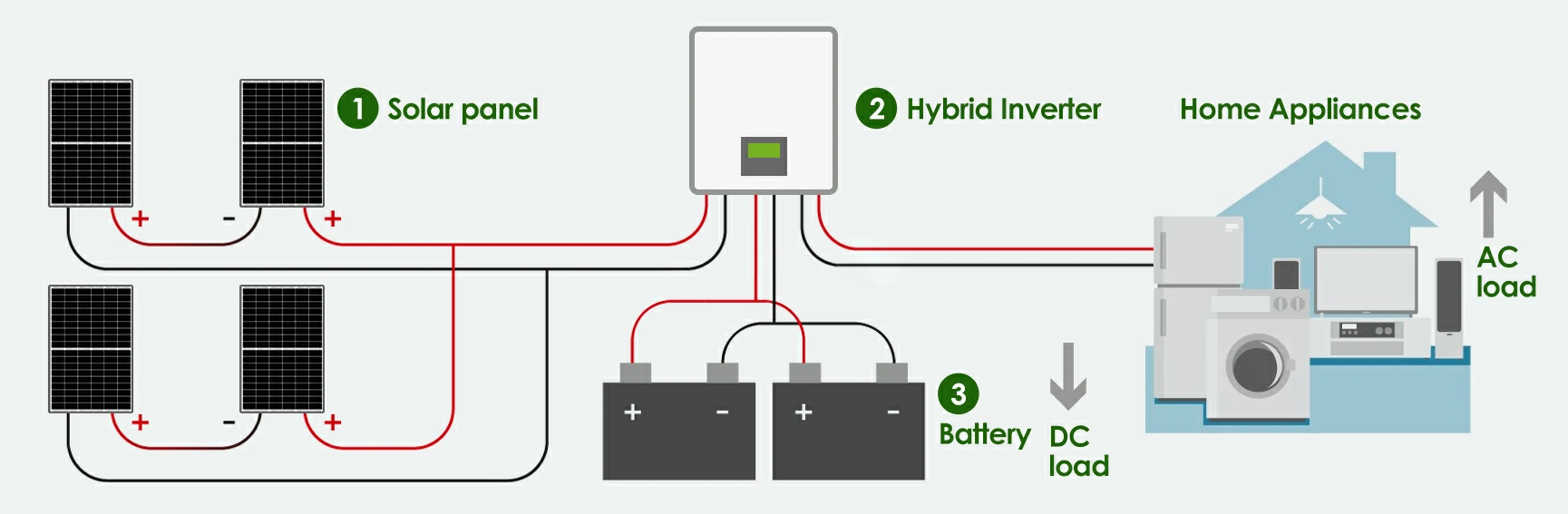 Hybrid-power-system1